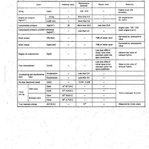 Nissan NE6T Diesel Engine Service Repair Workshop Manual | Instant PDF Download image 9