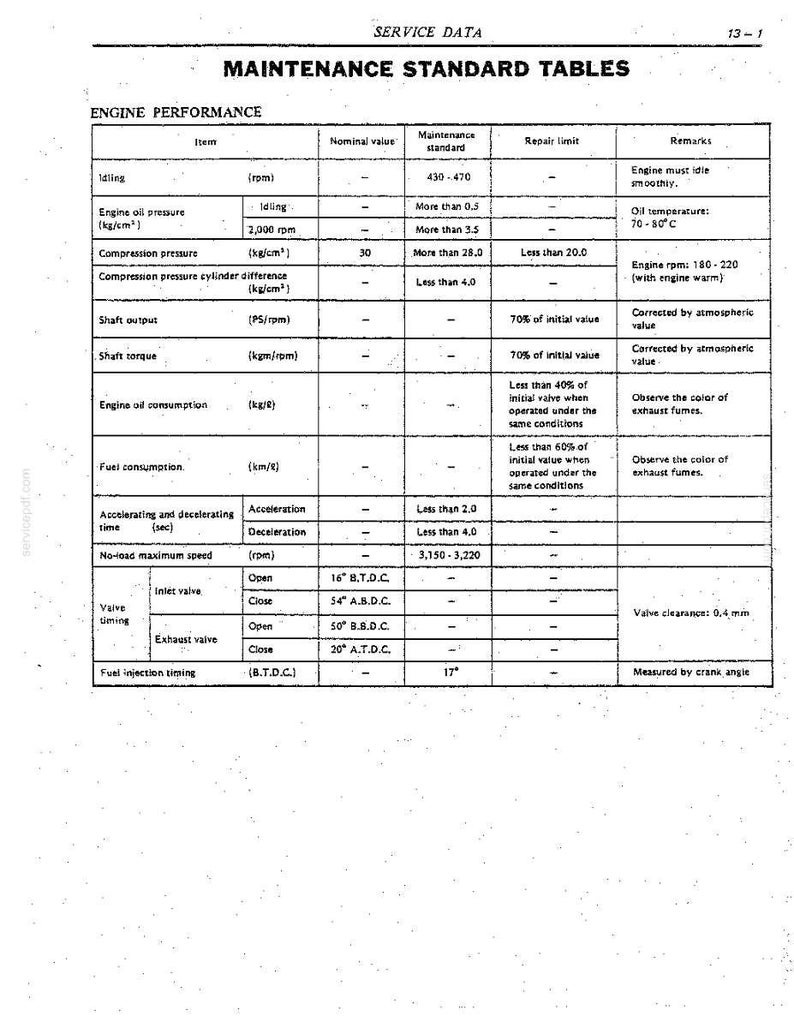 Nissan NE6T Diesel Engine Service Repair Workshop Manual | Instant PDF Download image 9