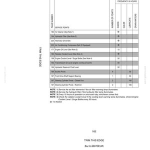 May include: A lubrication and maintenance chart with a white background. The chart lists service points, including air cleaner, hydraulic filter, and engine oil level. The chart also includes frequency in hours for checks, cleaning, lubrication, and draining waters.