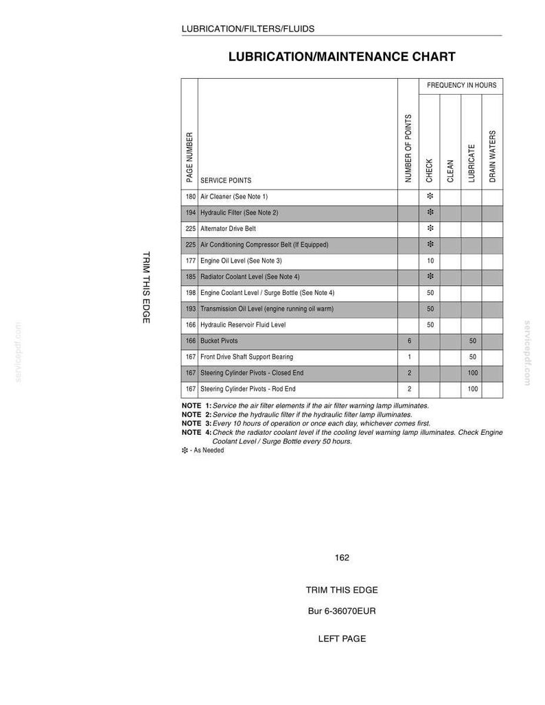 May include: A lubrication and maintenance chart with a white background. The chart lists service points, including air cleaner, hydraulic filter, and engine oil level. The chart also includes frequency in hours for checks, cleaning, lubrication, and draining waters.