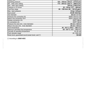 May include: A technical specification table for the CB 150S model, listing data including install weight of 2094.39 to 2138.48 lbs, operating pressure of 1812.5 to 2175.0 psi, input power of 40.8 Hp, and a guaranteed sound power level of 126 dB.