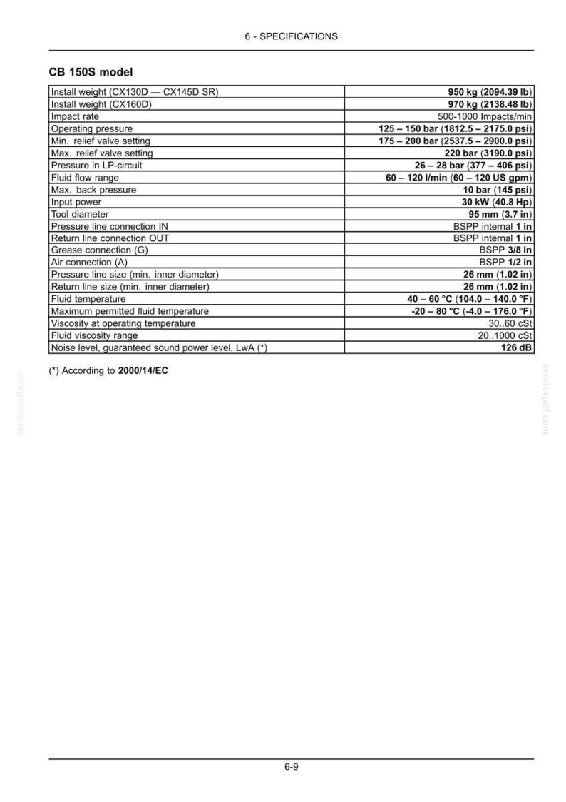 May include: A technical specification table for the CB 150S model, listing data including install weight of 2094.39 to 2138.48 lbs, operating pressure of 1812.5 to 2175.0 psi, input power of 40.8 Hp, and a guaranteed sound power level of 126 dB.