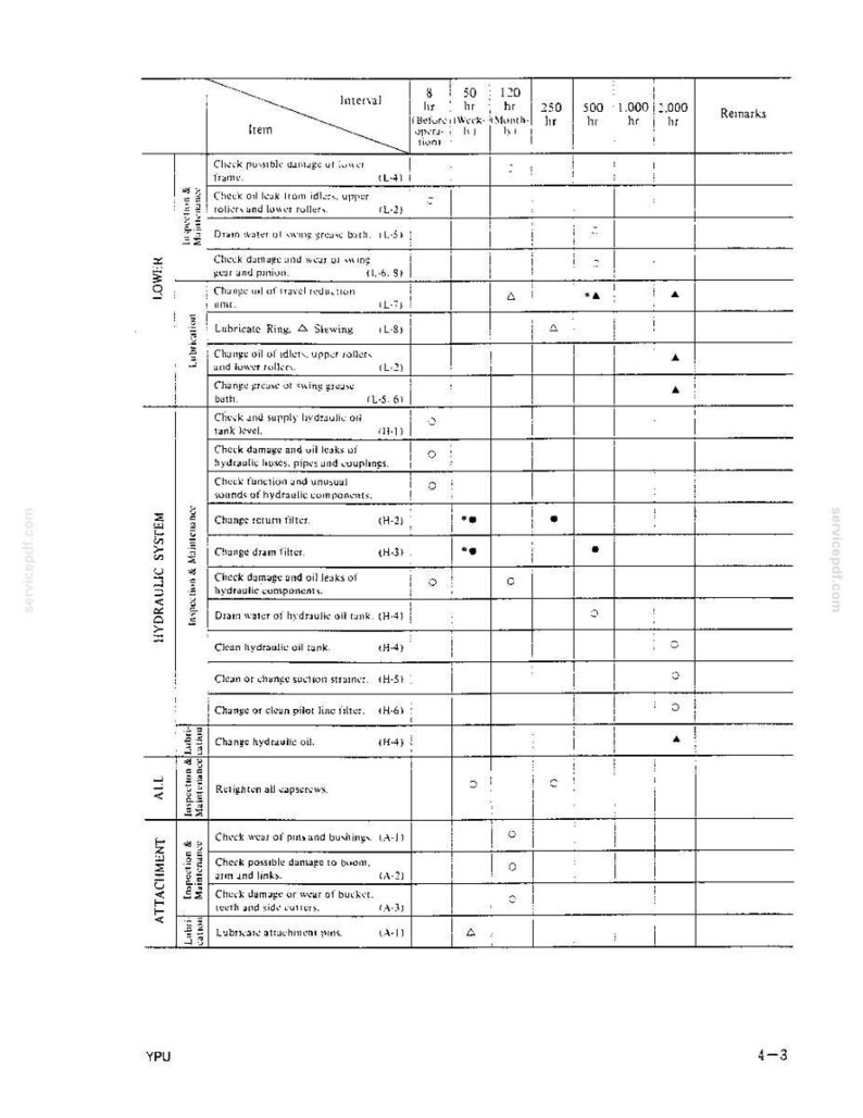 Kobelco K905LC II Hydraulic Excavator Operator Owners Operation Manual | Instant PDF Download image 5