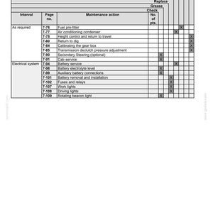 May include: A detailed maintenance chart with a white background and black text. The chart lists maintenance actions, intervals, and page numbers. Includes sections for electrical systems and as-needed tasks.