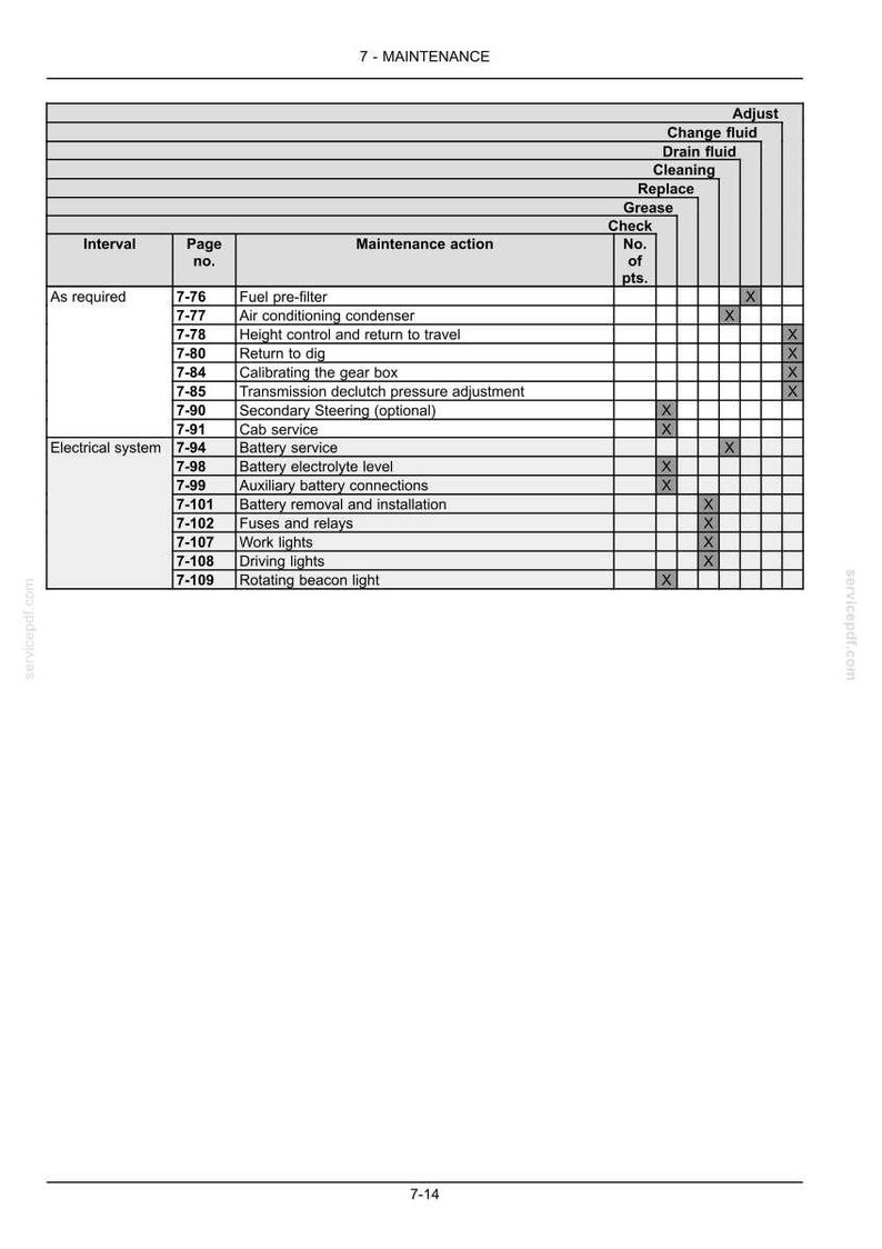 May include: A detailed maintenance chart with a white background and black text. The chart lists maintenance actions, intervals, and page numbers. Includes sections for electrical systems and as-needed tasks.