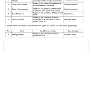 May include: A troubleshooting guide for a Mechatro Control System. The document includes a table with parts, normal conditions, and corrective actions. The text includes information about camera settings, fuses, and cable connections.