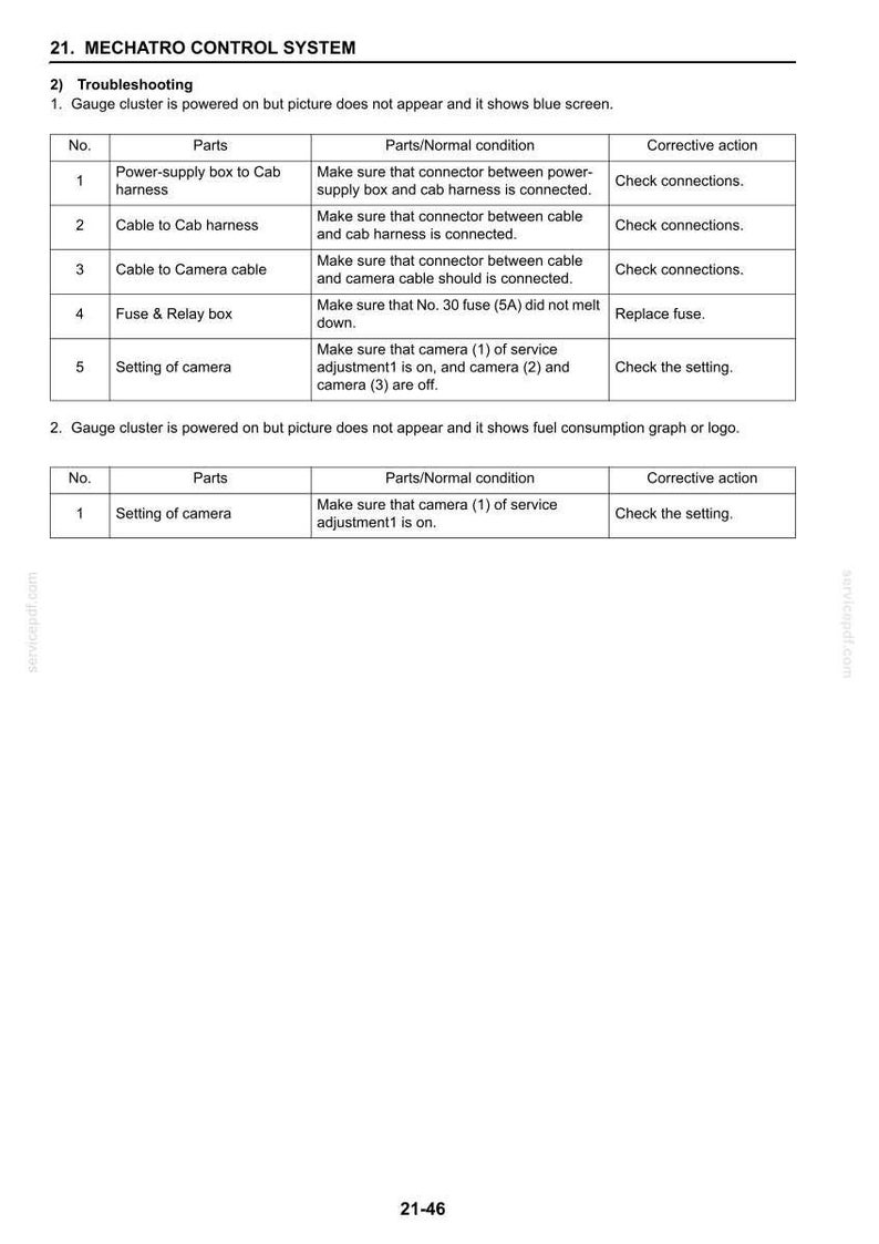 May include: A troubleshooting guide for a Mechatro Control System. The document includes a table with parts, normal conditions, and corrective actions. The text includes information about camera settings, fuses, and cable connections.
