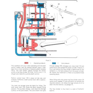 Puede incluir: Diagrama t&eacute;cnico que muestra el principio de funcionamiento de un sistema de elevaci&oacute;n con flujo piloto. La ilustraci&oacute;n presenta una red de tuber&iacute;as, v&aacute;lvulas y palancas, con rojo y azul que indican la presi&oacute;n de funcionamiento y la baja presi&oacute;n. Texto descriptivo.