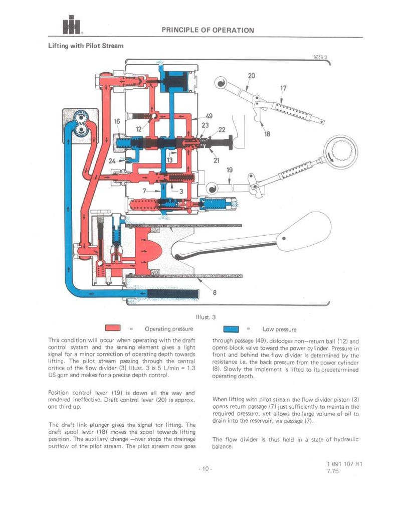 Puede incluir: Diagrama t&eacute;cnico que muestra el principio de funcionamiento de un sistema de elevaci&oacute;n con flujo piloto. La ilustraci&oacute;n presenta una red de tuber&iacute;as, v&aacute;lvulas y palancas, con rojo y azul que indican la presi&oacute;n de funcionamiento y la baja presi&oacute;n. Texto descriptivo.