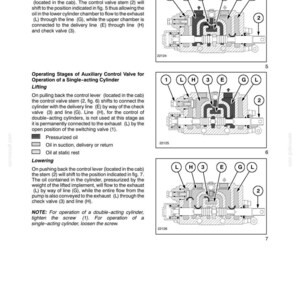 May include: Diagrams of hydraulic systems components with labels and arrows, illustrating lowering and lifting operations. Includes text explaining the function of control levers, valve stems, and oil flow.