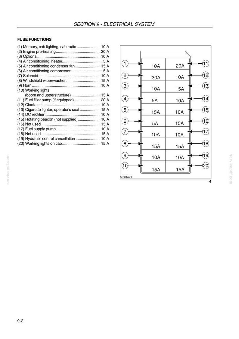 May include: Diagram of an electrical system with a list of fuse functions and their amperage. The diagram includes a fuse box with numbered slots and corresponding amperage ratings, such as 10A, 15A, and 20A.