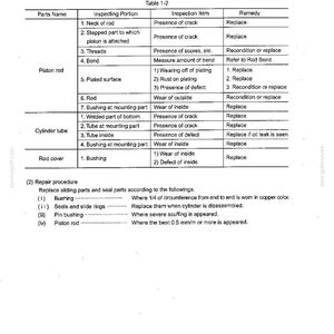 May include: A technical document page titled 1.6 MAINTENANCE STANDARDS featuring Table 1-2. The table lists inspection items for piston rods, cylinder tubes, and rod covers, including parts names, inspecting portions, and repair remedies.
