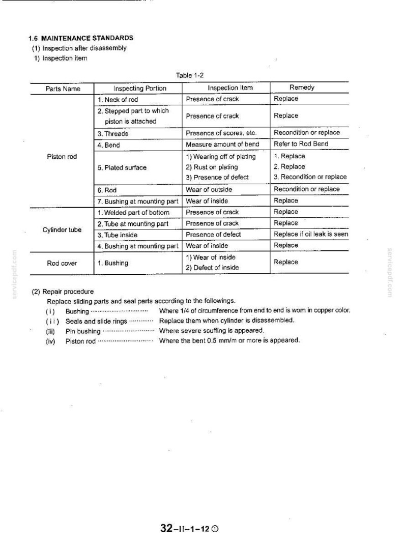 May include: A technical document page titled 1.6 MAINTENANCE STANDARDS featuring Table 1-2. The table lists inspection items for piston rods, cylinder tubes, and rod covers, including parts names, inspecting portions, and repair remedies.