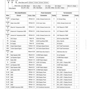 May include: A detailed wiring diagram with wire identification codes, including wire size, color, and circuit information. The chart lists various circuits like speed signals, temperature sensors, and power supplies, with corresponding connector and cavity details. Printed in the U.S.A.