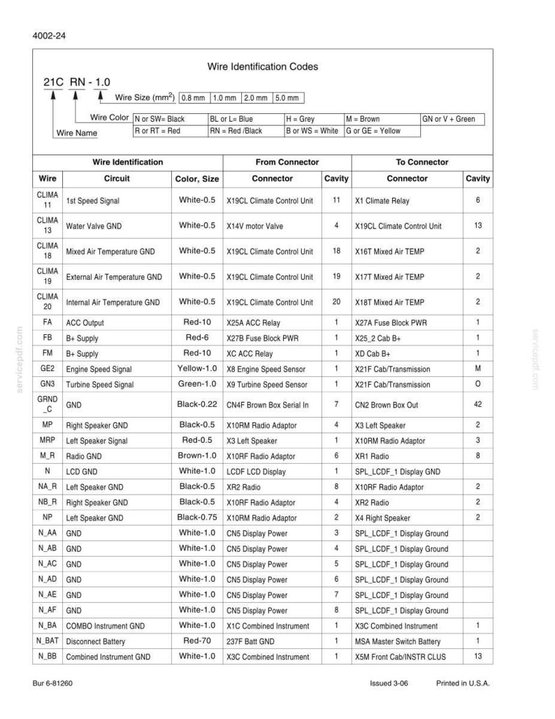 May include: A detailed wiring diagram with wire identification codes, including wire size, color, and circuit information. The chart lists various circuits like speed signals, temperature sensors, and power supplies, with corresponding connector and cavity details. Printed in the U.S.A.
