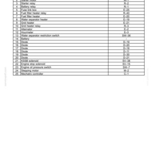 May include: An electrical schematic sheet titled "Electrical system - Electrical schematic sheet 01." The document lists items such as switches, relays, and diodes with corresponding codes. The document is white with black text.
