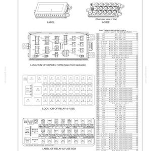 May include: A technical diagram of a Relay and Fuse Box, labeled Symbol E-1, showing an overhead view, connector locations, and a detailed layout of relays and fuses with a corresponding parts list table on the right side of the page.