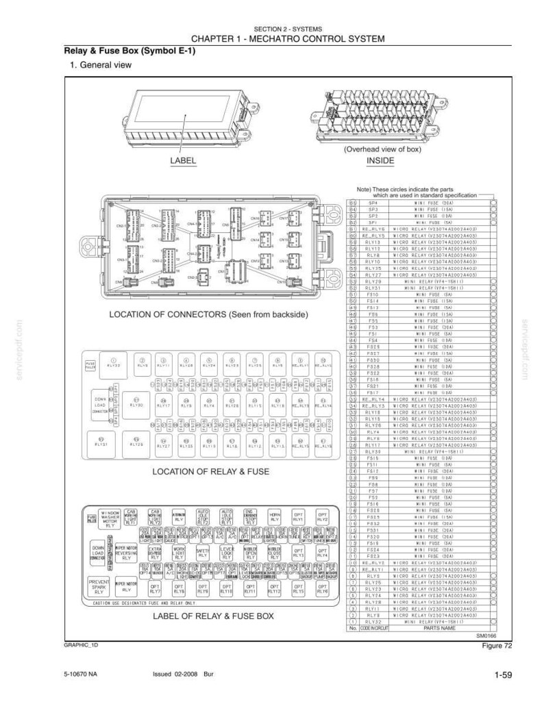 May include: A technical diagram of a Relay and Fuse Box, labeled Symbol E-1, showing an overhead view, connector locations, and a detailed layout of relays and fuses with a corresponding parts list table on the right side of the page.