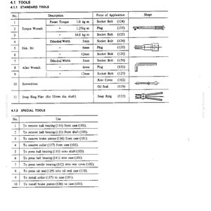 K&ouml;nnte beinhalten: Eine technische Dokumentenseite mit dem Titel 4. DISASSEMBLY AND ASSEMBLY, 4.1 TOOLS, 4.1.1 STANDARD TOOLS. Sie enth&auml;lt eine Tabelle mit Drehmomentschl&uuml;sseln, Sechskant-Bits, Inbusschl&uuml;sseln, einem Schraubendreher und Sicherungsringzangen.