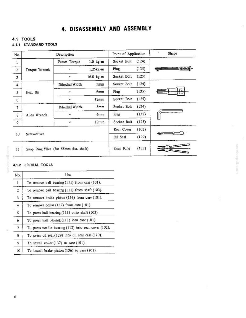 K&ouml;nnte beinhalten: Eine technische Dokumentenseite mit dem Titel 4. DISASSEMBLY AND ASSEMBLY, 4.1 TOOLS, 4.1.1 STANDARD TOOLS. Sie enth&auml;lt eine Tabelle mit Drehmomentschl&uuml;sseln, Sechskant-Bits, Inbusschl&uuml;sseln, einem Schraubendreher und Sicherungsringzangen.