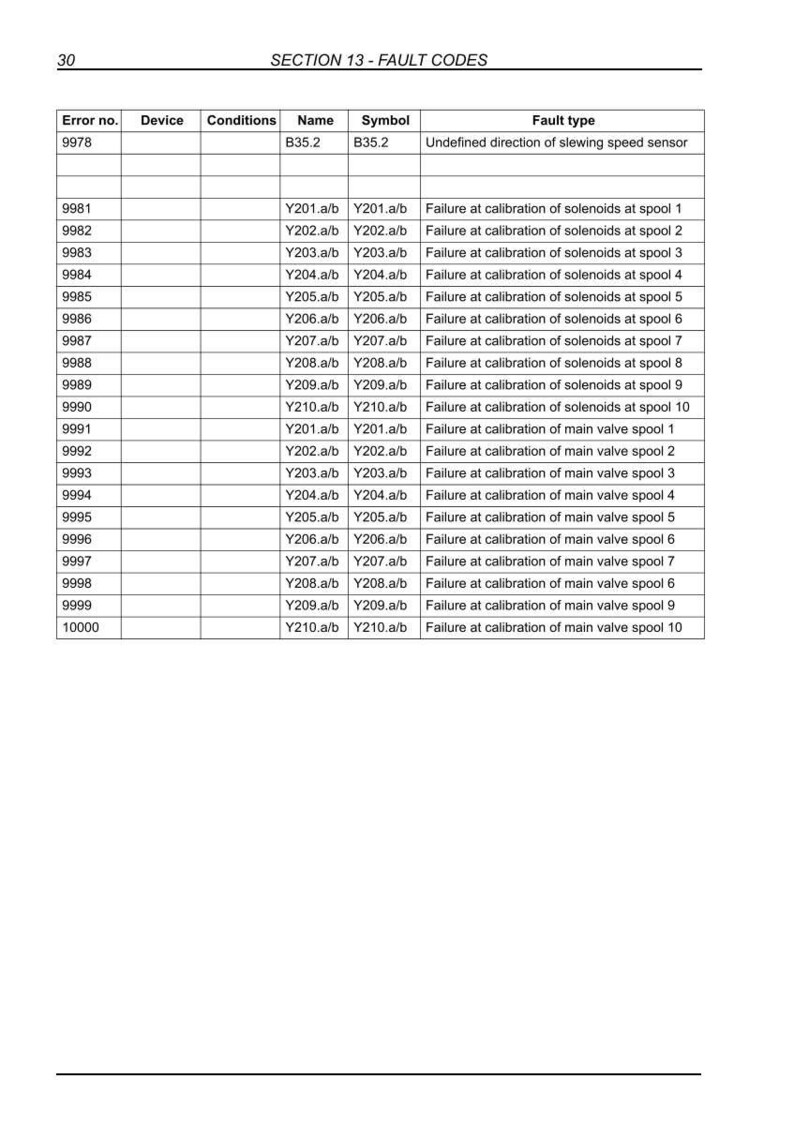 May include: A technical document page titled Section 13 - Fault Codes, featuring a table with columns for Error no., Device, Conditions, Name, Symbol, and Fault type. The table lists specific error codes from 9978 to 10000 with descriptions.