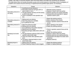 May include: A technical document titled "2 Causes of Trouble and Countermeasures" with a table listing symptoms, causes, and solutions for machine problems. The document includes text and a table format.
