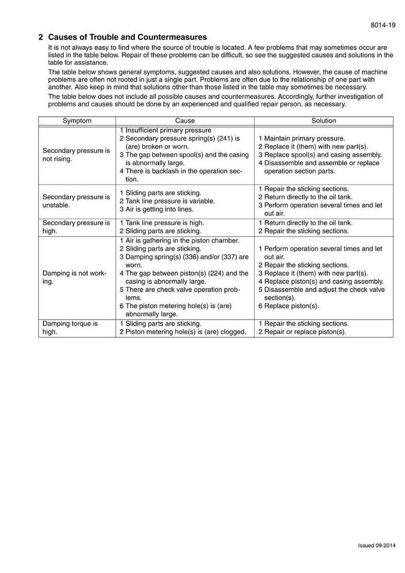 May include: A technical document titled "2 Causes of Trouble and Countermeasures" with a table listing symptoms, causes, and solutions for machine problems. The document includes text and a table format.