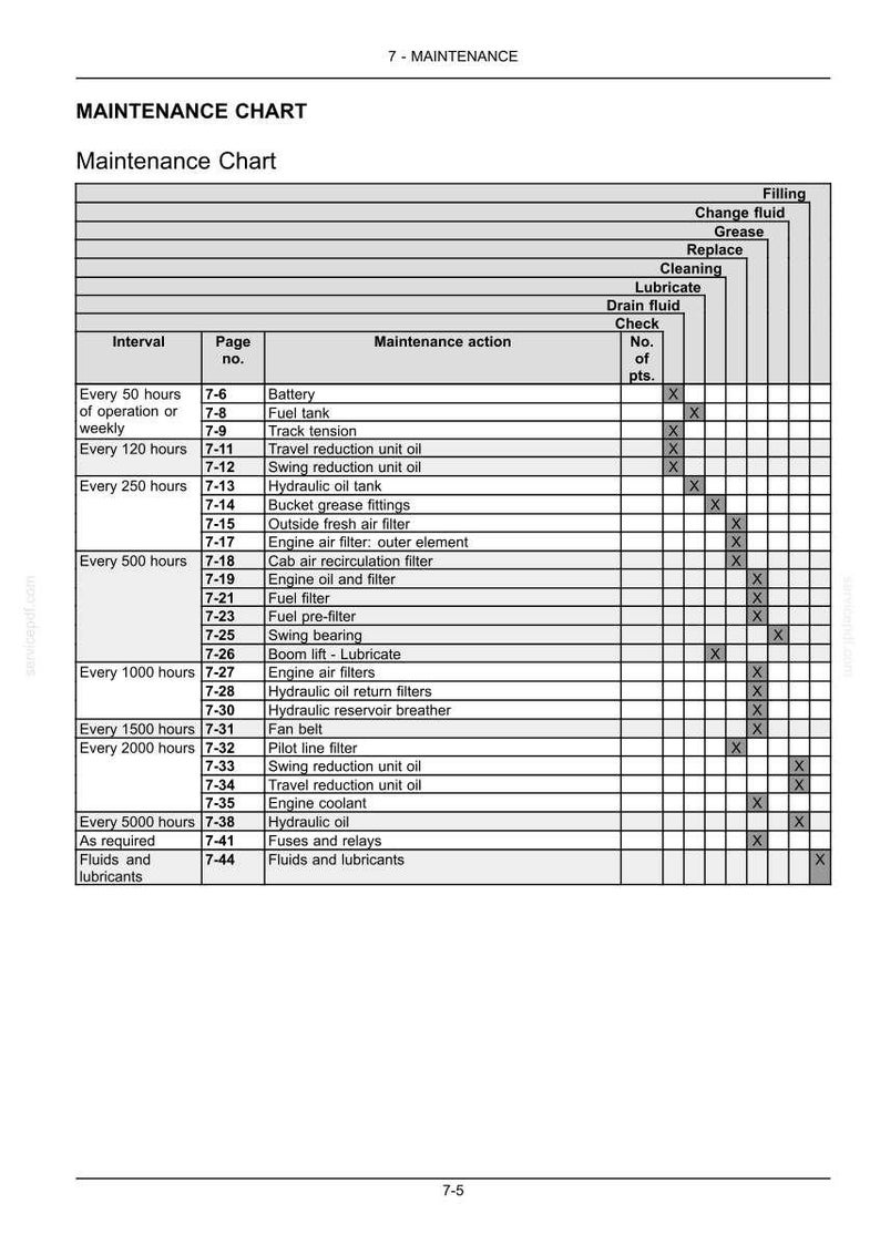 Kobelco SK210-9L Tier 3 Hydraulic Excavator Operator Owners Operation Manual | Instant PDF Download image 8