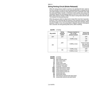 May include: A white technical diagram titled "Swing Parking Circuit (Brake Released)" with a table detailing key switch, swing pressure switch, and solenoid valve functions. The diagram includes text and a list of components.