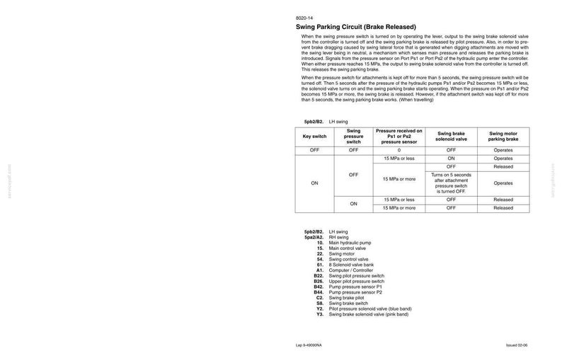 May include: A white technical diagram titled "Swing Parking Circuit (Brake Released)" with a table detailing key switch, swing pressure switch, and solenoid valve functions. The diagram includes text and a list of components.