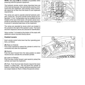 Pode incluir: Uma p&aacute;gina de manual t&eacute;cnico intitulada Hydraulic Remote Control Valves, com desenhos de linha a preto e branco de um bloco de v&aacute;lvulas e alavancas de controlo rotuladas com as posi&ccedil;&otilde;es F, L, N e R, junto com texto descritivo de opera&ccedil;&atilde;o.