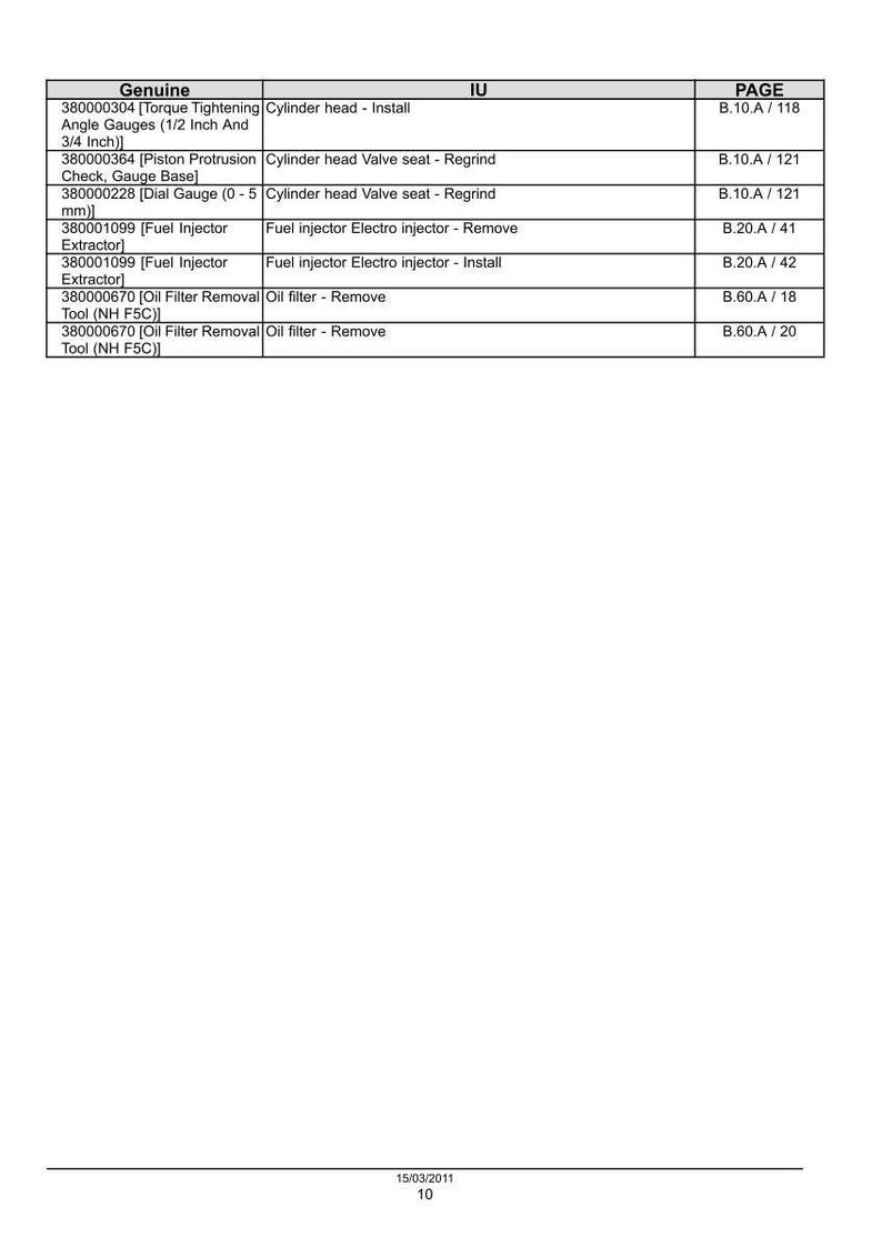 May include: A technical document table listing automotive service tools and procedures. Columns include Genuine, IU, and PAGE. Rows detail items like Torque Tightening Angle Gauges, Piston Protrusion Check, Dial Gauge 0-5 mm, Fuel Injector Extractor, and Oil Filter Removal Tool.