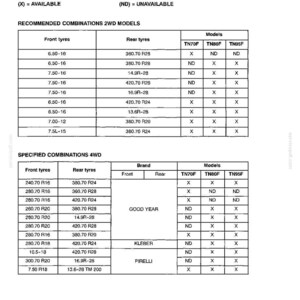 May include: A technical document titled FIELD OPERATION TYRE COMBINATIONS displaying two tables of recommended and specified tire combinations for 2WD and 4WD models, including TN70F, TN80F, and TN95F, with columns for front and rear tire sizes.