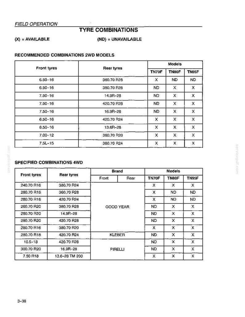 May include: A technical document titled FIELD OPERATION TYRE COMBINATIONS displaying two tables of recommended and specified tire combinations for 2WD and 4WD models, including TN70F, TN80F, and TN95F, with columns for front and rear tire sizes.