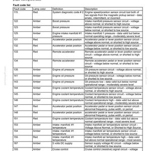 May include: A table detailing fault codes for a vehicle's instrument cluster, with lamp colours, definitions, and descriptions. It's a guide for electrical systems, warning indicators, alarms, and instruments.