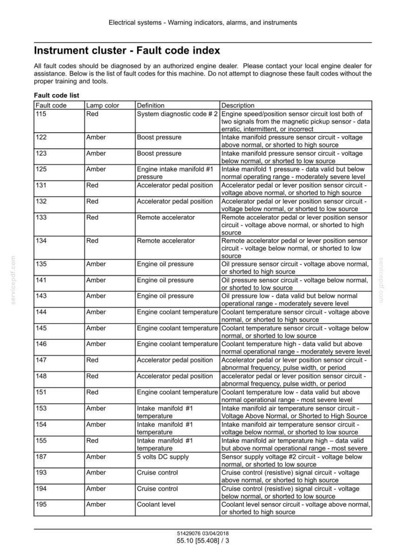 May include: A table detailing fault codes for a vehicle's instrument cluster, with lamp colours, definitions, and descriptions. It's a guide for electrical systems, warning indicators, alarms, and instruments.