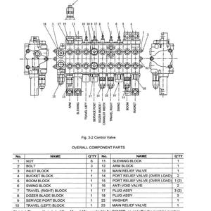 May include: Diagram of a control valve assembly, labeled "Fig. 3-2 Control Valve," with detailed component parts. The diagram includes a schematic of the valve and a table listing parts like nuts, bolts, and blocks. Text includes "Overall Component Parts."