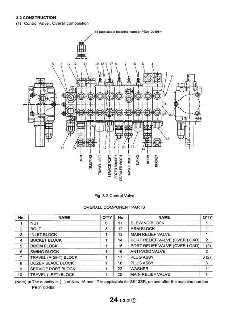 May include: Diagram of a control valve assembly, labeled "Fig. 3-2 Control Valve," with detailed component parts. The diagram includes a schematic of the valve and a table listing parts like nuts, bolts, and blocks. Text includes "Overall Component Parts."