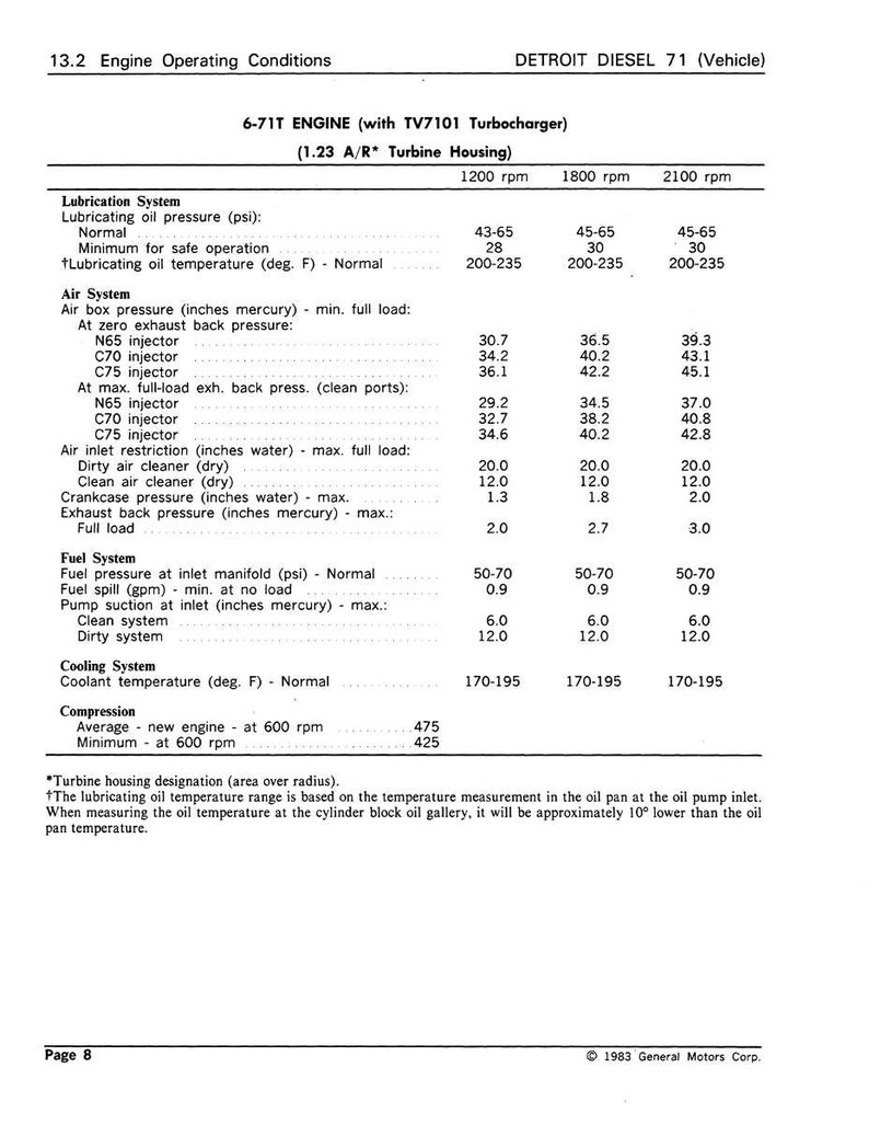 May include: A detailed technical diagram from 1983, titled "Engine Operating Conditions" for a Detroit Diesel 71 vehicle. The document includes specifications for lubrication, air, fuel, and cooling systems, with measurements in psi, inches, and degrees Fahrenheit.