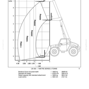 May include: A technical diagram of an LM 400-7 Metre Series 3 Tonne telehandler showing load capacity curves from 1100 lbs to 3000 lbs. The chart includes specifications for breakout force of 8929 lbs, lift height of 264.6 inches, and load center of 19.7 inches.