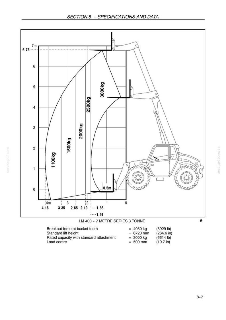 May include: A technical diagram of an LM 400-7 Metre Series 3 Tonne telehandler showing load capacity curves from 1100 lbs to 3000 lbs. The chart includes specifications for breakout force of 8929 lbs, lift height of 264.6 inches, and load center of 19.7 inches.