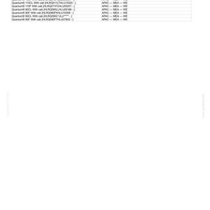 May include: A technical diagram detailing harnesses and connectors for electrical systems, specifically component localization for mid-mount valve wiring (MMV 64-80 L). The document includes a table with product codes and associated APAC-MEA-WE references.