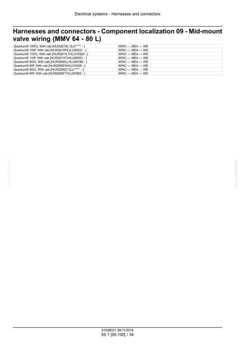 May include: A technical diagram detailing harnesses and connectors for electrical systems, specifically component localization for mid-mount valve wiring (MMV 64-80 L). The document includes a table with product codes and associated APAC-MEA-WE references.