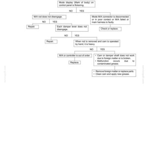 New Holland E215c, E245C Crawler Excavators Tier IV Service Repair Workshop Manual | Instant PDF Download image 6
