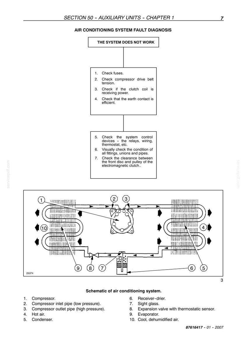 May include: Diagram of an air conditioning system with labeled components, including the compressor, condenser, and evaporator. The diagram also includes a troubleshooting guide for when the system does not work.
