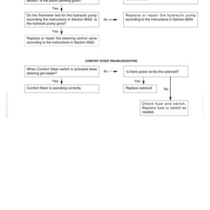 Peut inclure: Un sch&eacute;ma de d&eacute;pannage pour le syst&egrave;me de direction d'un v&eacute;hicule. Le diagramme de flux comprend des &eacute;tapes pour v&eacute;rifier le garnissage du piston, la pompe hydraulique et la vanne de commande de direction. Il traite &eacute;galement les probl&egrave;mes de Comfort Steer.