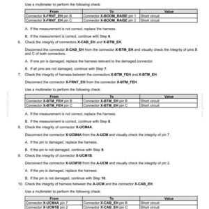 May include: A technical document titled "Electrical systems - FAULT CODES" with troubleshooting steps for electrical systems. Includes tables with connector pin details and short circuit values. The document is dated 12/14/2017.