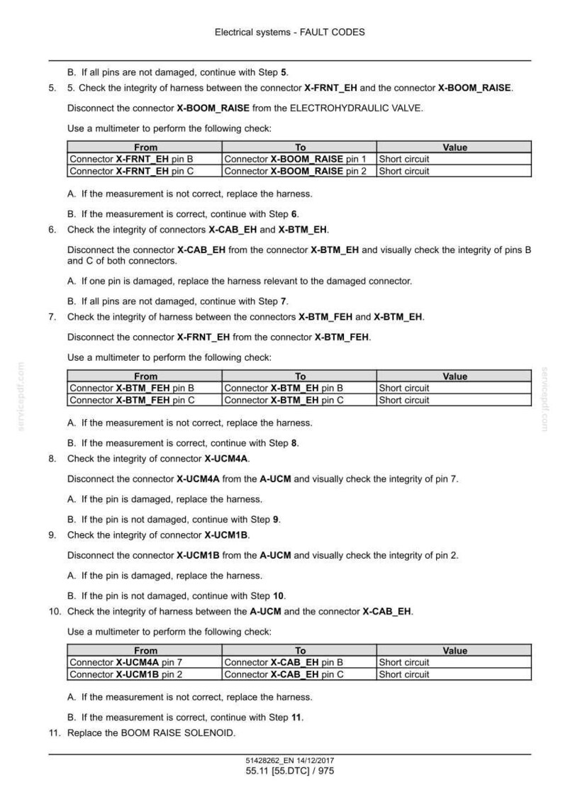 May include: A technical document titled "Electrical systems - FAULT CODES" with troubleshooting steps for electrical systems. Includes tables with connector pin details and short circuit values. The document is dated 12/14/2017.