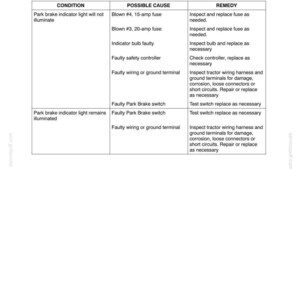 May include: A technical troubleshooting table titled Section 55 Electrical System Chapter 6 Park Brake Indicator Light. The table lists conditions, possible causes, and remedies for indicator light issues, including blown 15-amp and 20-amp fuses.