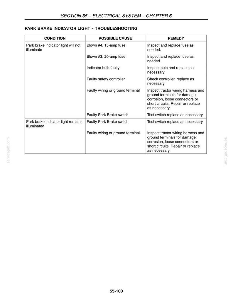 May include: A technical troubleshooting table titled Section 55 Electrical System Chapter 6 Park Brake Indicator Light. The table lists conditions, possible causes, and remedies for indicator light issues, including blown 15-amp and 20-amp fuses.